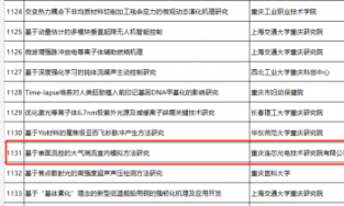 连芯科技关于2021年重庆市自然科学基金项目获得立项