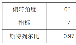 连芯科技Φ130大口径透镜组装调完成