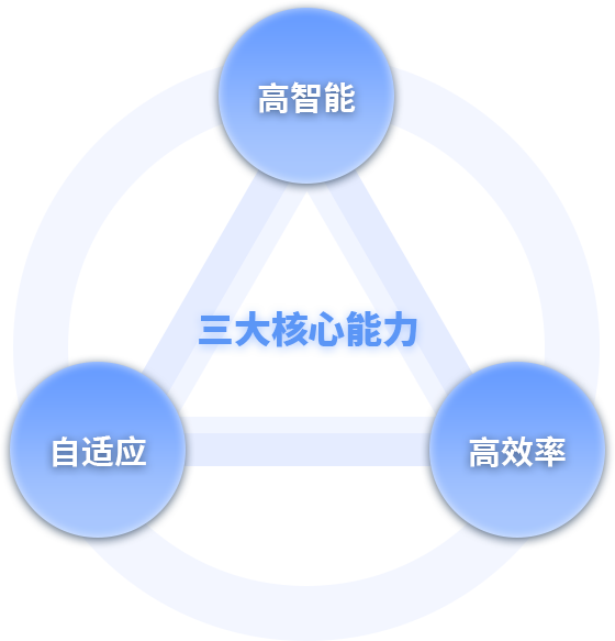 智能光学核心原理示意